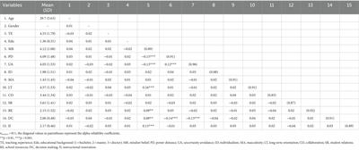 The predictive effect of cultural orientation and perceived school climate on the formation of teachers’ growth mindsets